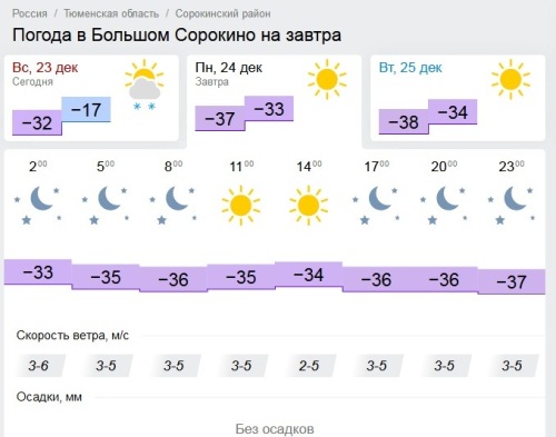 Погода в тюмени на неделю 2024. Прогноз погоды большое Сорокино. Тюменская область Сорокинский район большое Сорокино больница. Погода в большом Сорокино Тюменской области на 10 дней. Погода на завтра большое Сорокино.